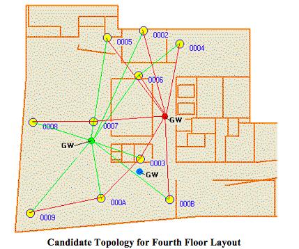 topology