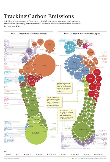 carbon footprint, climate change, nations, international climate change, carbon, greenhouse gas, carbon emissions