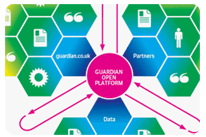 guardian_open_platform
